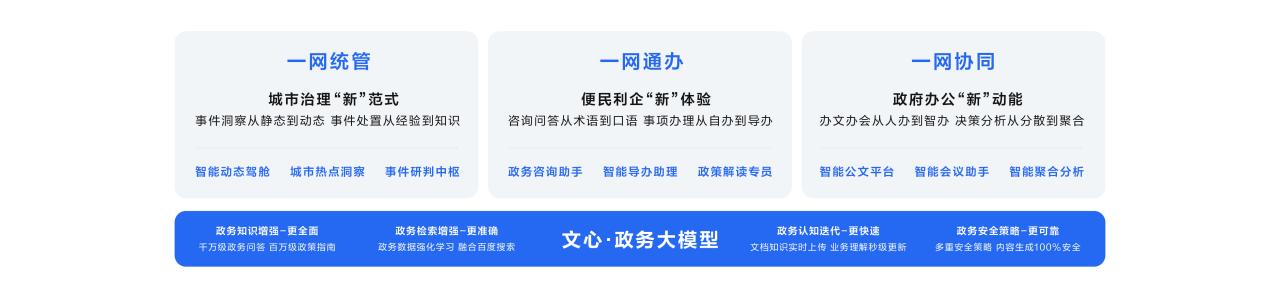 方案架构